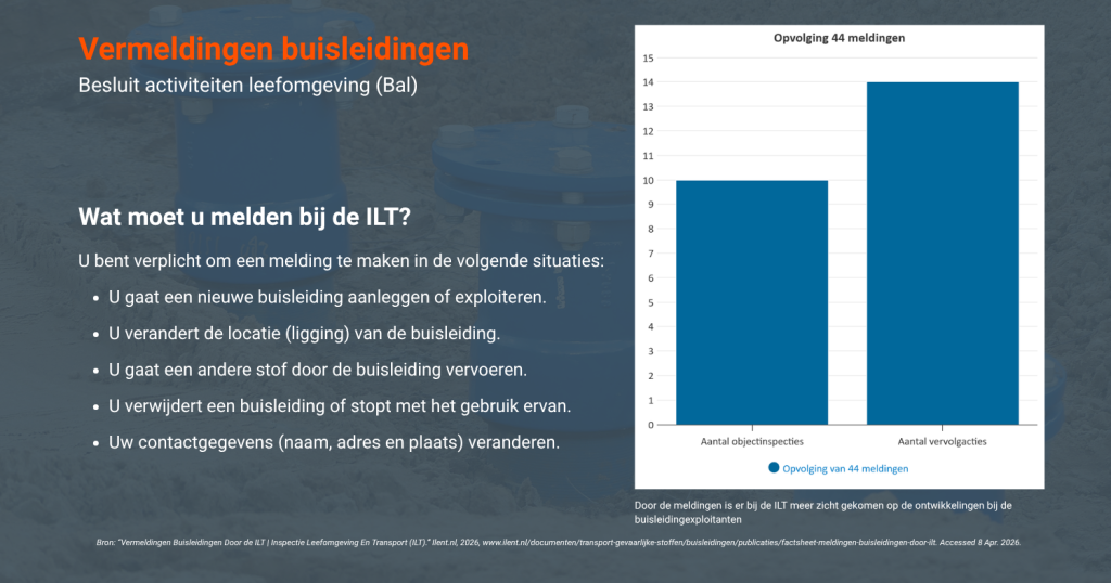Meer meldingen ≠ meer grip: wat de ILT-cijfers van 2025 écht laten zien